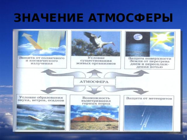 ЗНАЧЕНИЕ АТМОСФЕРЫ  