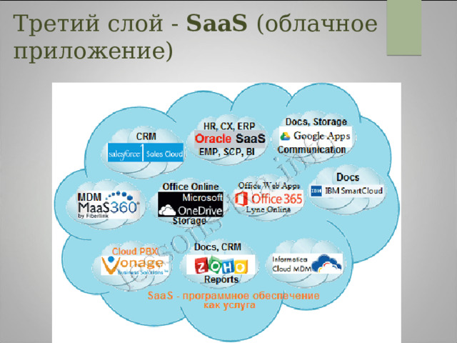 Третий слой - SaaS (облачное приложение)   