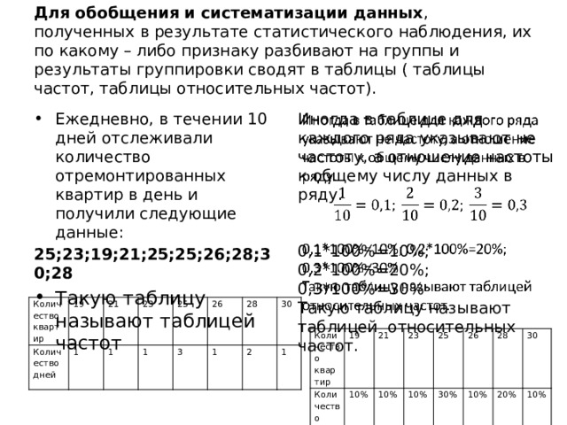 Для обобщения и систематизации данных , полученных в результате статистического наблюдения, их по какому – либо признаку разбивают на группы и результаты группировки сводят в таблицы ( таблицы частот, таблицы относительных частот).   Иногда в таблице для каждого ряда указывают не частоту, а отношение частоты к общему числу данных в ряду.   Ежедневно, в течении 10 дней отслеживали количество отремонтированных квартир в день и получили следующие данные: 25;23;19;21;25;25;26;28;30;28 0,1*100%=10%; 0,2*100%=20%; 0,3*100%=30% Такую таблицу называют таблицей частот Такую таблицу называют таблицей относительных частот.  Количество квартир Количество дней 19 21 1 23 1 25 1 3 26 28 1 30 2 1 Количество квартир 19 Количество дней 21 10% 23 10% 25 10% 30% 26 28 10% 30 20% 10% 