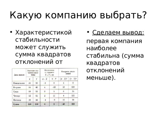 Какую компанию выбрать? Характеристикой стабильности может служить сумма квадратов отклонений от среднего. Сделаем вывод: первая компания наиболее стабильна (сумма квадратов отклонений меньше). 