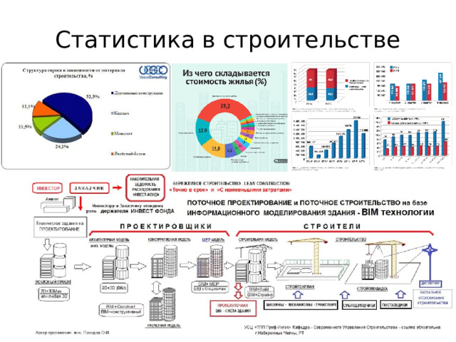 Статистика в строительстве 