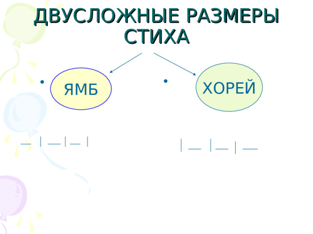 ДВУСЛОЖНЫЕ РАЗМЕРЫ СТИХА  ХОРЕЙ ХОРЕЙ ЯМБ 