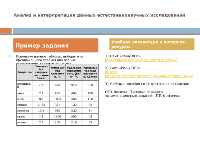  Анализ и интерпретация данных естественнонаучных исследований   Пример задания Учебная литература и интернет-ресурсы Сайт «Решу ВПР» https:// phys8-vpr.sdamgia.ru/test?theme=7 2) Сайт «Решу ОГЭ» https:// phys-oge.sdamgia.ru/test?filter=all&category_id=42 3) Учебные пособия по подготовке к экзаменам: ОГЭ. Физика. Типовые варианты экзаменационных заданий. Е.Е. Камзеева Используя данные таблицы, выберите из предложенного перечня два верных утверждения. Укажите их номера. Вещество алюминий Плотность в твердом состоянии*,г/см 3 цинк Температура плавления, °С 2,7 медь 7,1 660 Удельная теплоемкость, Дж/кг · °С Удельная теплота плавления, кДж/кг свинец 920 8,9 420 серебро 1083 400 380 11,35 сталь 120 400 327 10,5 олово 180 960 130 7,8 1400 25 230 7,3 500 232 87 218 78 59 