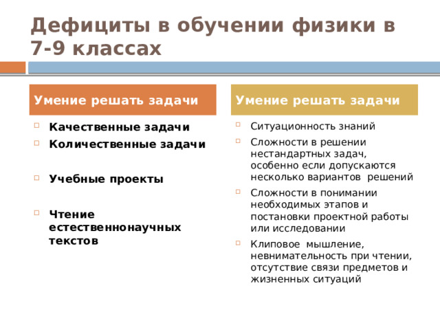 Дефициты в обучении физики в 7-9 классах Умение решать задачи Умение решать задачи Качественные задачи Количественные задачи Ситуационность знаний Сложности в решении нестандартных задач, особенно если допускаются несколько вариантов решений Сложности в понимании необходимых этапов и постановки проектной работы или исследовании Клиповое мышление, невнимательность при чтении, отсутствие связи предметов и жизненных ситуаций  Учебные проекты  Чтение естественнонаучных текстов 