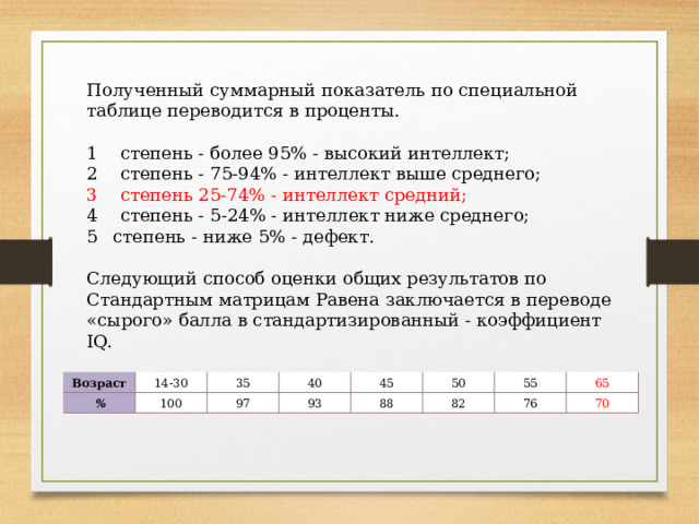 Полученный суммарный показатель по специальной таблице переводится в проценты. 1 степень - более 95% - высокий интеллект; 2 степень - 75-94% - интеллект выше среднего; 3 степень 25-74% - интеллект средний; 4 степень - 5-24% - интеллект ниже среднего; степень - ниже 5% - дефект. Следующий способ оценки общих результатов по Стандартным матрицам Равена заключается в переводе «сырого» балла в стандартизированный - коэффициент IQ. Возраст % 14-30 35 100 40 97 45 93 50 88 55 82 65 76 70 