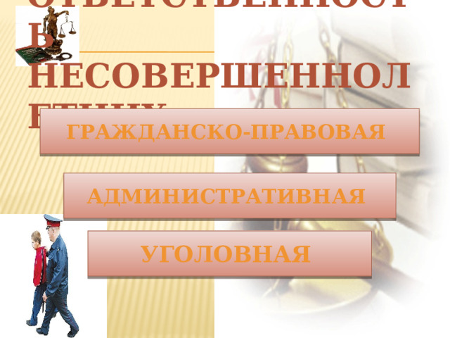 Ответственность несовершеннолетних: Гражданско-правовая Административная Уголовная 