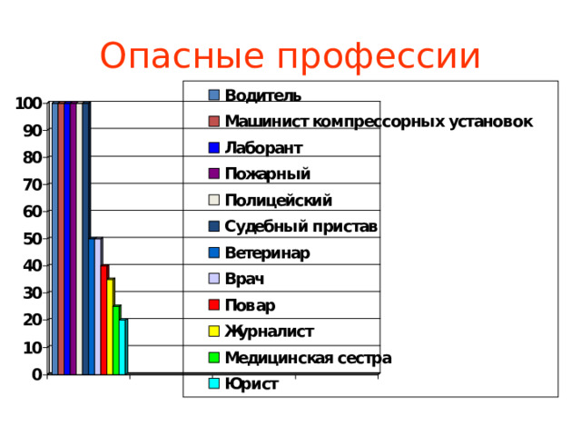 Опасные профессии 