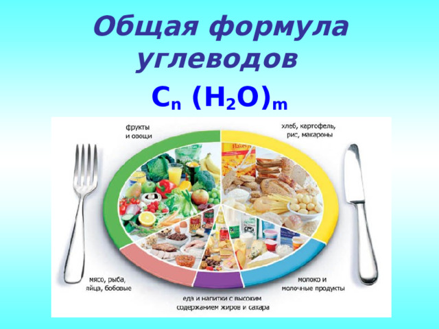 Общая формула углеводов  C n (H 2 O) m  