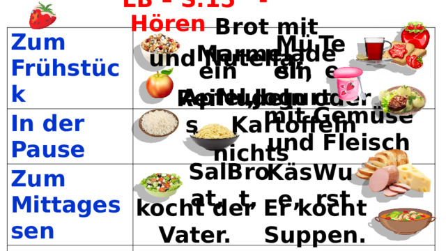 LB – S.15 - Hören Zum Frühstück In der Pause Zum Mittagessen Am Nachmittag Zum Abendessen Am Wochenende Brot mit Marmelade und Nutella, Tee Müsli, ein Apfel, ein Jogurt Nudeln oder Kartoffeln Reis, mit Gemüse und Fleisch nichts Salat, Brot, Wurst Käse, Er kocht Suppen. kocht der Vater. 