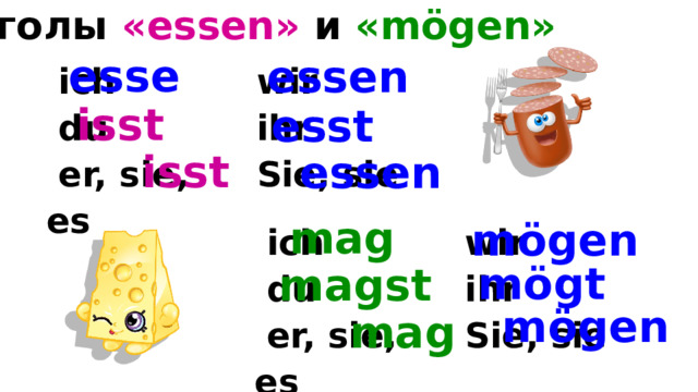 Глаголы «essen» и «mögen» esse essen  ich  du  wir  ihr  er, sie, es  Sie, sie isst esst isst essen mag mögen  ich  du  wir  er, sie, es  ihr  Sie, sie mögt magst mögen mag 