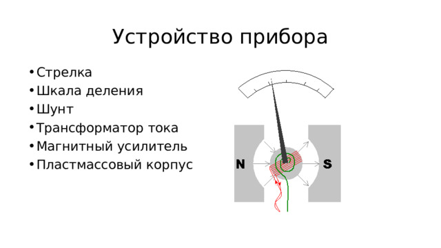 Устройство прибора Стрелка Шкала деления Шунт Трансформатор тока Магнитный усилитель Пластмассовый корпус 