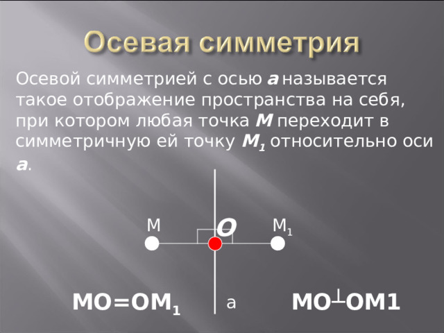 Осевой симметрией с осью  а  называется такое отображение пространства на себя, при котором любая точка  М переходит в симметричную ей точку М 1 относительно оси а . O M 1 M MO=OM 1 MO ┴ OM1 а 
