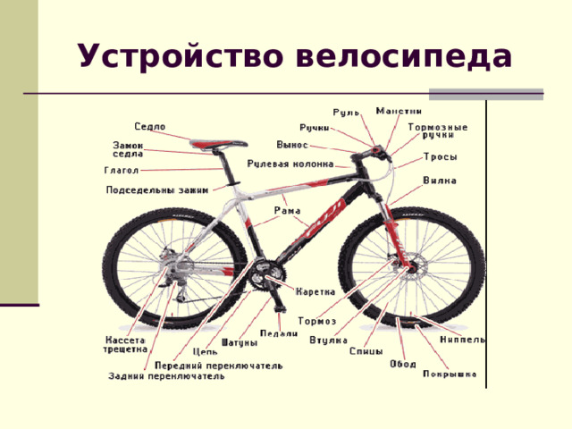 Устройство велосипеда  