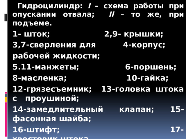   Гидроцилиндр: I – схема работы при опускании отвала; II – то же, при подъеме.  1- шток; 2,9- крышки;  3,7-сверления для 4-корпус;  рабочей жидкости;  5.11-манжеты; 6-поршень;  8-масленка; 10-гайка;  12-грязесъемник; 13-головка штока с проушиной;  14-замедлительный клапан; 15-фасонная шайба;  16-штифт; 17-хвостовик штока  