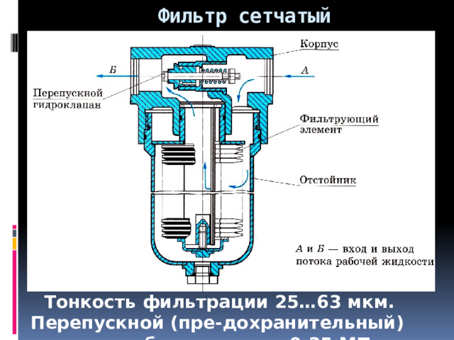  Фильтр сетчатый  Тонкость фильтрации 25…63 мкм. Перепускной (пре-дохранительный) клапан срабатывает при 0,35 МПа  