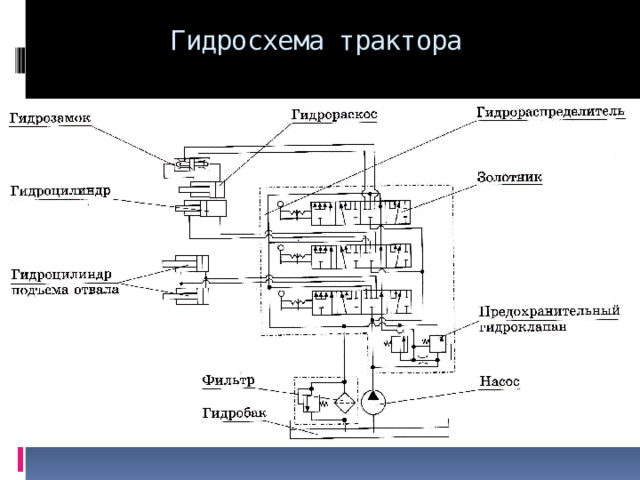 Гидросхема трактора  