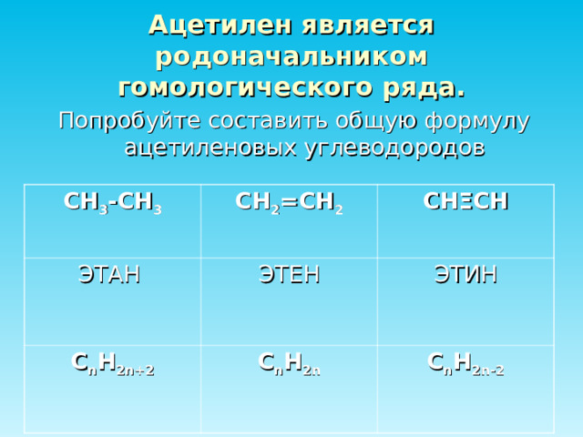 Ацетилен является родоначальником гомологического ряда. Попробуйте  составить общую формулу ацетиленовых углеводородов CH 3 -CH 3 ЭТАН CH 2 =CH 2  CH Ξ CH  ЭТЕН C n H 2n+2 ЭТИН C n H 2n C n H 2n-2 