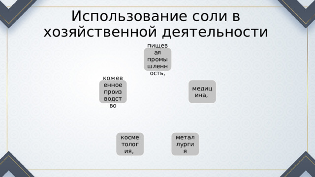 Использование соли в хозяйственной деятельности пищевая промышленность, медицина, кожевенное производство металлургия косметология, 