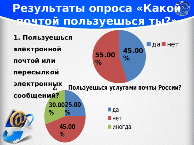 Результаты опроса «Какой почтой пользуешься ты?» 1. Пользуешься электронной почтой или пересылкой электронных сообщений? 