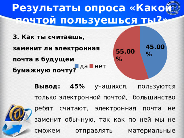 Результаты опроса «Какой почтой пользуешься ты?» 3. Как ты считаешь, заменит ли электронная почта в будущем бумажную почту? Вывод: 45% учащихся, пользуются только электронной почтой, большинство ребят считают, электронная почта не заменит обычную, так как по ней мы не сможем отправлять материальные предметы. 