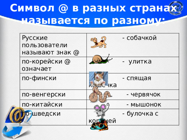 Символ @ в разных странах называется по разному: Русские пользователи называют знак @  - собачкой по-корейски @ означает  - улитка по-фински  - спящая кошечка по-венгерски  - червячок по-китайски по-шведски  - мышонок  - булочка с корицей 