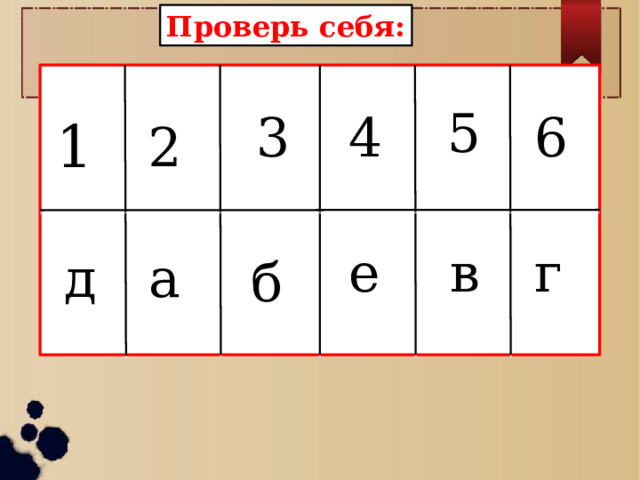 Проверь себя: 5 6 4 3 1 2 е в г д а б 