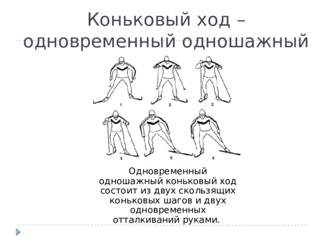Коньковый ход – одновременный одношажный Одновременный одношажный коньковый ход состоит из двух скользящих коньковых шагов и двух одновременных отталкиваний руками. 