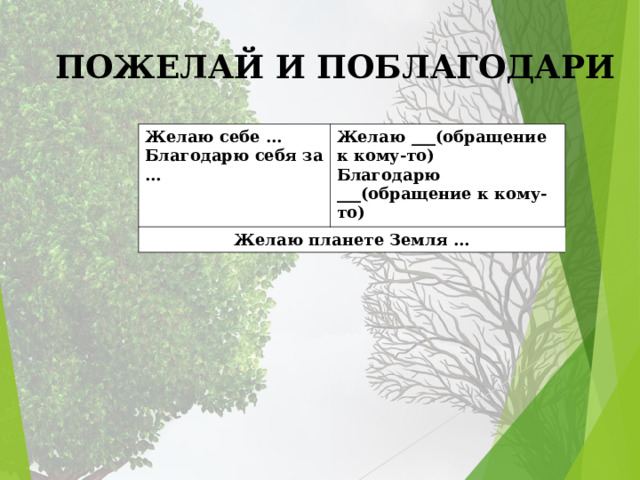 ПОЖЕЛАЙ И ПОБЛАГОДАРИ Желаю себе … Благодарю себя за … Желаю ___(обращение к кому-то) Благодарю ___(обращение к кому-то) Желаю планете Земля … 