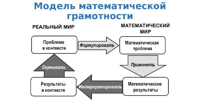 Модель математической̆ грамотности 