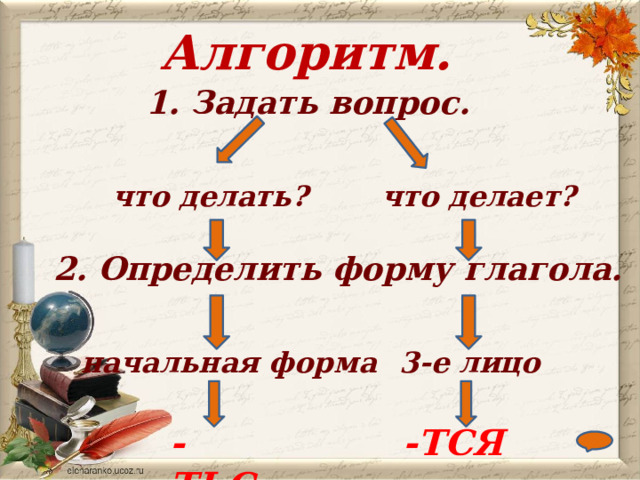 Алгоритм.    1. Задать вопрос. что делать? что делает? 2. Определить форму глагола. 3-е лицо начальная форма -ТСЯ -ТЬСЯ 