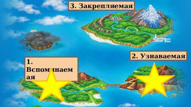 3. Закрепляемая 2. Узнаваемая 1. Вспоминаемая 