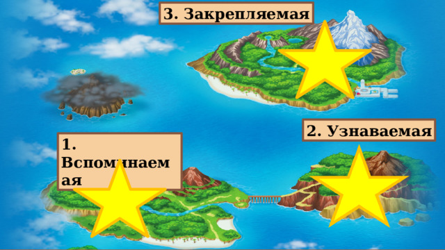 3. Закрепляемая 2. Узнаваемая 1. Вспоминаемая 
