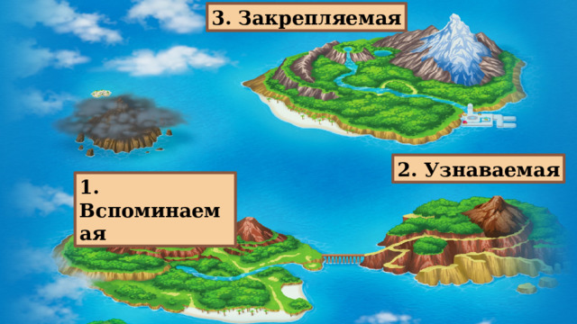 3. Закрепляемая 2. Узнаваемая 1. Вспоминаемая 