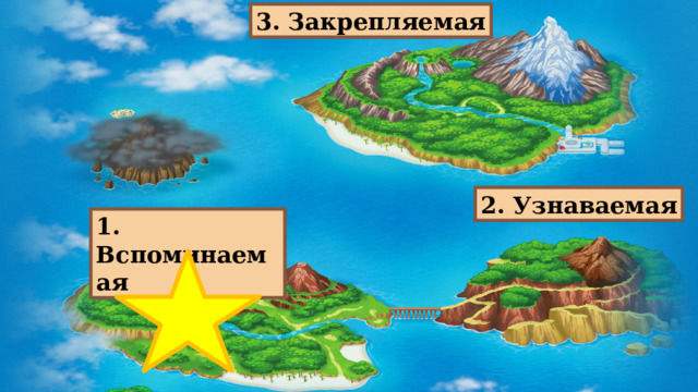 3. Закрепляемая 2. Узнаваемая 1. Вспоминаемая 