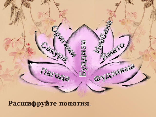 Расшифруйте понятия . 