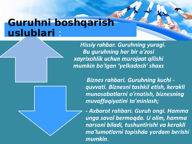 Guruhni boshqarish uslublari : 