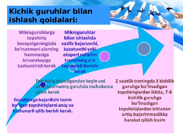 Kichik guruhlar bilan ishlash qoidalari: 