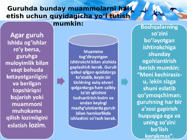 Guruhda bunday muammolarni hal etish uchun quyidagicha yo’l tutish mumkin: 