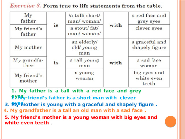 1. My father is a tall with a red face and grey eyes . 2. My friend’s father is a short man with clever eyes . 3. My mother is young with a graceful and shapely figure .  4. My grandfather is a tall an old man with a sad face . 5. My friend’s mother is a young woman with big eyes and white even teeth .  