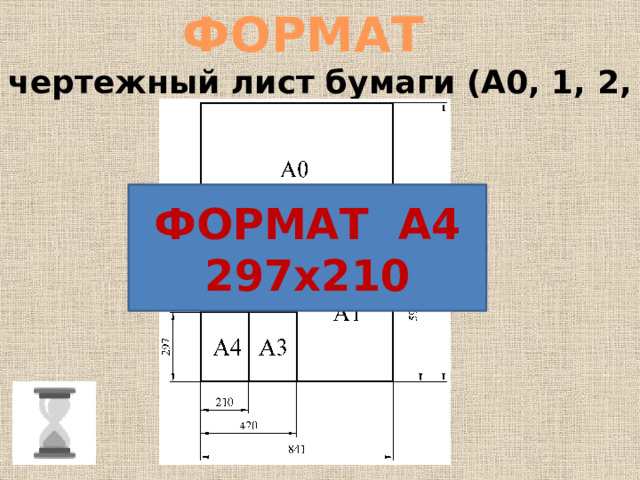 ФОРМАТ чертежный лист бумаги (А0, 1, 2, 3, 4, 5).  ФОРМАТ А4 297х210 