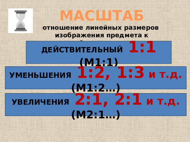 МАСШТАБ отношение линейных размеров изображения предмета к действительным.  ДЕЙСТВИТЕЛЬНЫЙ  1:1 (М1:1) УМЕНЬШЕНИЯ  1:2, 1:3 и т.д. (М1:2…) УВЕЛИЧЕНИЯ  2:1, 2:1 и т.д. (М2:1…) 