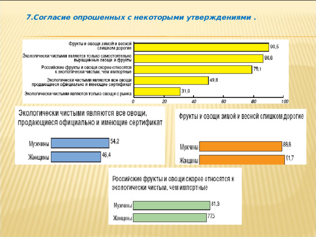 7.Согласие опрошенных с некоторыми утверждениями . 
