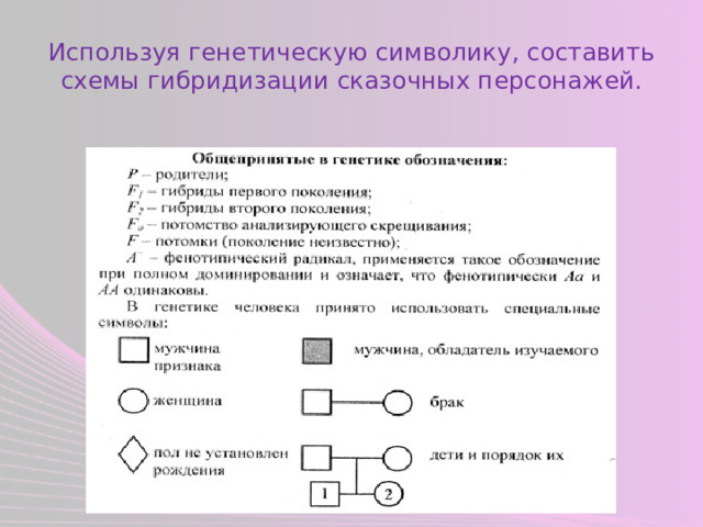 Используя генетическую символику, составить схемы гибридизации сказочных персонажей. 