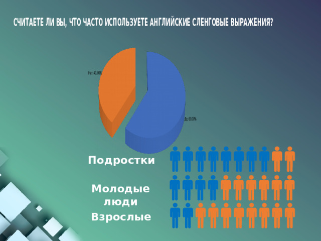 Подростки Молодые люди Взрослые 