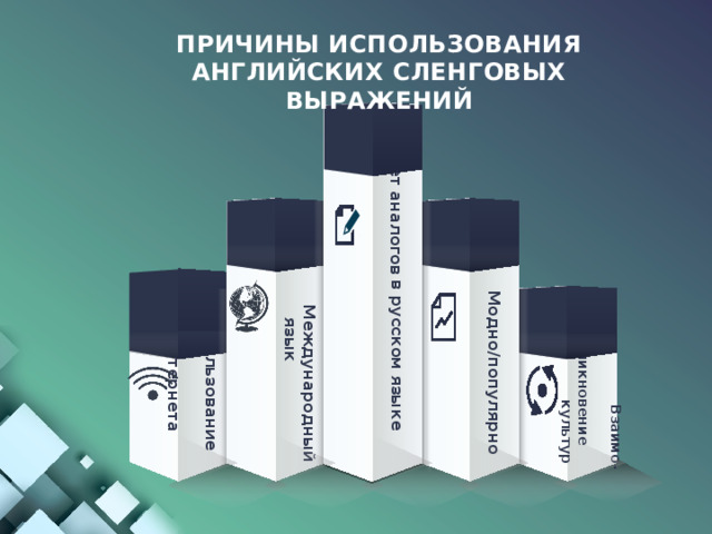  Взаимо-  проникновение  Использование   культур  Модно/популярно  Интернета  Международный язык Нет аналогов в русском языке Причины использования английских сленговых выражений 