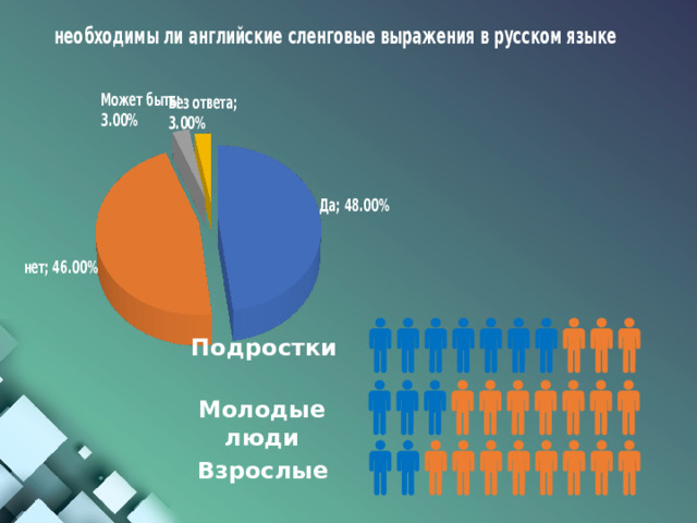 Подростки Молодые люди Взрослые 