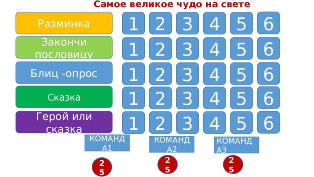 Самое великое чудо на свете 6 2 5 Разминка 3 4 1 Закончи пословицу 6 1 2 3 4 5 Блиц -опрос 6 5 4 2 3 1 Сказка 6 1 2 3 4 5 Герой или сказка 6 1 2 3 4 5 КОМАНДА1 КОМАНДА2 КОМАНДА3 23 14 4 5 6 7 8 9 10 11 12 13 15 2 16 17 18 19 20 21 22 23 24 25 3 1 22 11 21 20 19 18 16 15 14 13 12 10 9 8 7 6 5 4 24 3 2 1 25 17 22 11 24 2 3 4 5 6 7 8 9 10 12 13 14 15 16 17 18 19 20 21 23 1 25  