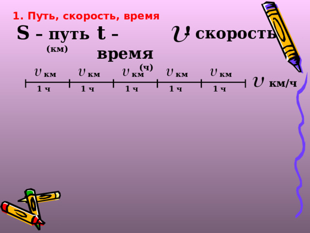 1. Путь, скорость, время S – путь  (км) t – время  (ч) - скорость км км км км км км/ч 1 ч 1 ч 1 ч 1 ч 1 ч 