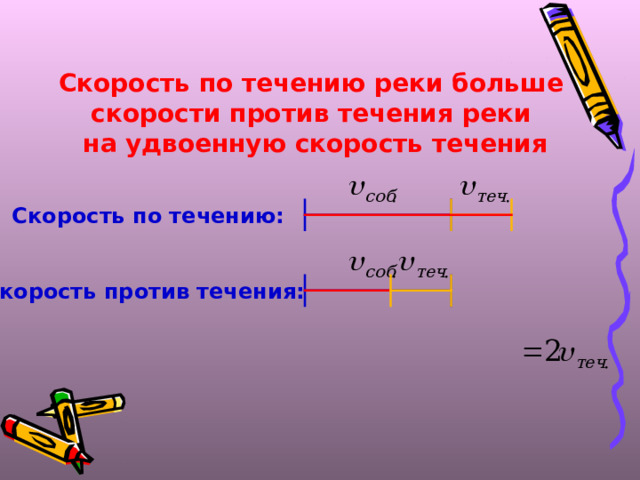 Скорость по течению реки больше скорости против течения реки на удвоенную скорость течения Скорость по течению:  Скорость против течения:  