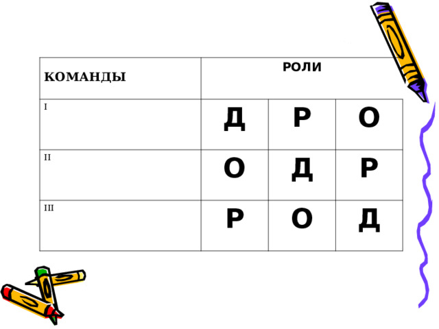 КОМАНДЫ РОЛИ І Д ІІ Р О ІІІ О Д Р Р О Д 